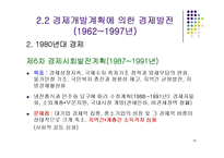 1945-1990년까지의 한국경제의 발전과정-20