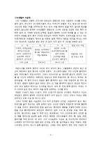 나의 건강생활을 위한 계획과 실천사례-5
