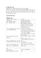나의 건강생활을 위한 계획과 실천사례-8