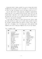 보조공학기기 레포트-5