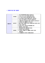[CJ헬로비전-초대졸신입합격자기소개서]CJ헬로비전자기소개서자소서,헬로비전자소서자기소개서,CJ헬로비전자소서,헬로비전합격자기소개서,헬로비전-7