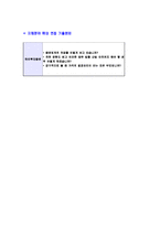 [하이투자증권-공채합격자기소개서]하이투자증권자기소개서자소서,하이투자증권자소서자기소개서,하이투자자소서,투자증권합격자기소개서,하이증권합격자소서,증권사자기소개서,자소서,합격자기소개서,자기소개서자소서-6