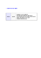 [현대아산-공채합격자기소개서]현대아산자기소개서자소서,현대아산자소서자기소개서,현대자소서,아산합격자기소개서,아산합격자소서,현대자기소개서,자소서,합격자기소개서,자기소개서자소서-7