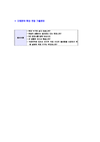 [동서식품-공채합격자기소개서]동서식품자기소개서자소서,동서식품자소서자기소개서,동서자소서,식품합격자기소개서-6