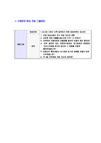 [빙그레-공채합격자기소개서]빙그레자기소개서자소서,빙그레자소서자기소개서,자소서,합격자기소개서,합격자소서,자기소개서,자소서,합격자기소개서,자기소개서자소서-7