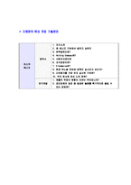 [포스코에너지-고졸초대졸합격자기소개서]포스코에너지자기소개서자소서,포스코에너지자소서자기소개서,에너지자소서,포스코합격자기소개서,에너지합격자소서,자기소개서,자소서,합격자기소개서,자기소개서자소서-7