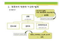 [일본사] 무로마치 막부의 성립-9