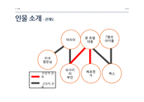 [뮤지컬] 사운드 오브 뮤직(SOUND OF MUSIC)-6