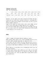 탈항류, 한류의 붐을 이끌 한국영화 발전 전략-8