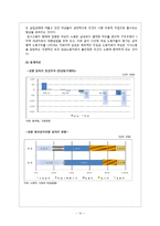 [사회문제론] 직장 내 여성에 대한 차별 및 불평등 문제-14
