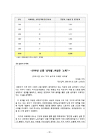 [사회문제론] 직장 내 여성에 대한 차별 및 불평등 문제-20