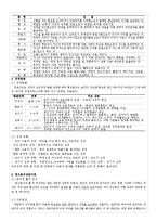 정신분석 상담이론-2