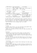 [사회복지행정론] 서비스의 질 관리와 위험관리-7