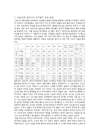 [동아시아 현대사] 1930년대의 동아시아 국제질서-12