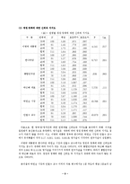 2040세대 정치적 부상 -2040세대의 정치참여 동인과 행위-8