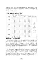 2040세대 정치적 부상 -2040세대의 정치참여 동인과 행위-9