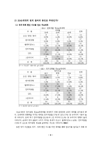 2040세대 정치적 부상 -2040세대의 정치참여 동인과 행위-10
