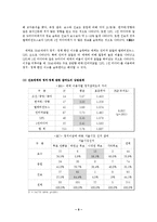2040세대 정치적 부상 -2040세대의 정치참여 동인과 행위-11