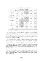 2040세대 정치적 부상 -2040세대의 정치참여 동인과 행위-12