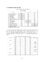 2040세대 정치적 부상 -2040세대의 정치참여 동인과 행위-13