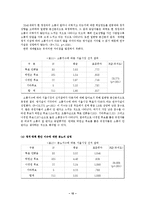 2040세대 정치적 부상 -2040세대의 정치참여 동인과 행위-14