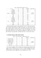 2040세대 정치적 부상 -2040세대의 정치참여 동인과 행위-16