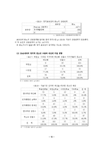 2040세대 정치적 부상 -2040세대의 정치참여 동인과 행위-17