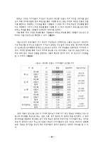 2040세대 정치적 부상 -2040세대의 정치참여 동인과 행위-18