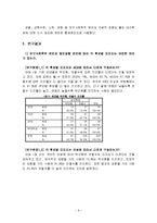[조사방법론] 안철수 현상-8