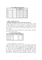 [조사방법론] 안철수 현상-9