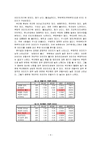 [조사방법론] 안철수 현상-10
