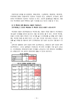 [조사방법론] 안철수 현상-12