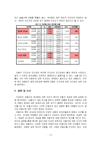 [조사방법론] 안철수 현상-14