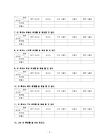 [조사방법론] 안철수 현상-20