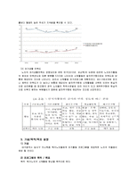 [프로그램 개발과 평가] 독거노인의 우울증예방을 위한 여가활동 프로그램-6