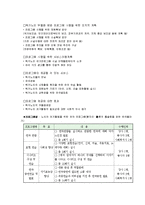 [프로그램 개발과 평가] 독거노인의 우울증예방을 위한 여가활동 프로그램-9