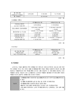 [프로그램 개발과 평가] 독거노인의 우울증예방을 위한 여가활동 프로그램-11