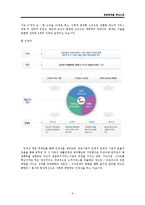[공기업론] 연금공단 공기업 분석(공무원 연금공단, 사립학교교직원 연금공단, 국민 연금공단)-6
