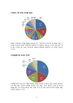[아동복지론] 다문화 가정 아동-4