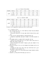 Chapter 22. 경제력 집중-3