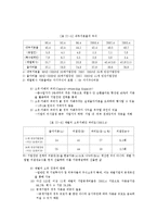 Chapter 22. 경제력 집중-4