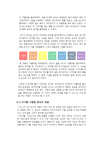 광고 속의 스토리텔링-19