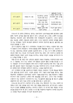 [심리학] 일대기를 다룬 영화 3편을 통한 발달-15