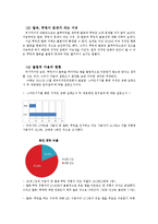 모바일 -어플리케이션, 앱에 대한 불법적 이용과 그 해결방안-7