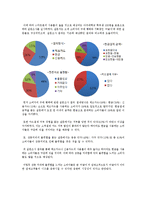 모바일 동전지갑 어플리케이션 기획서-6