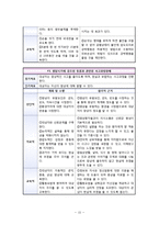 Obsessive Copulsive Disorder(강박증)와 관련된 영화 `에비에이터` 의 인물 성격 및 정신증상 분석-15