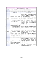 Obsessive Copulsive Disorder(강박증)와 관련된 영화 `에비에이터` 의 인물 성격 및 정신증상 분석-16