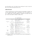 [매스미디어] 소셜미디어가 초래한 사회변화-3
