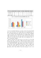 과 내 CC, 과 간 CC와 대학 간 커플의 비교 연구-16