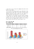 과 내 CC, 과 간 CC와 대학 간 커플의 비교 연구-17